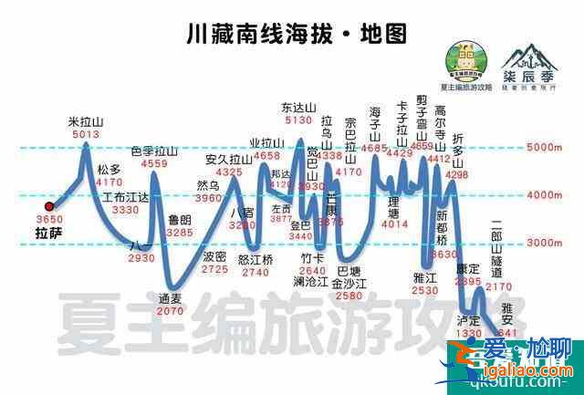 川藏線自駕游線路圖最新版 16條路線總有適合你的？