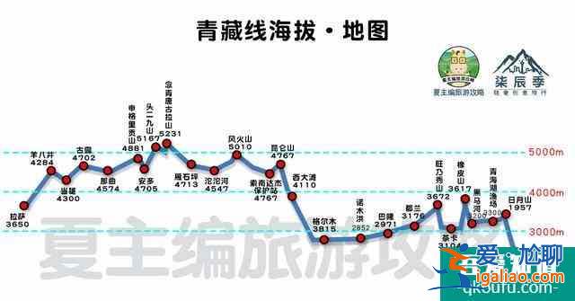 川藏線自駕游線路圖最新版 16條路線總有適合你的？