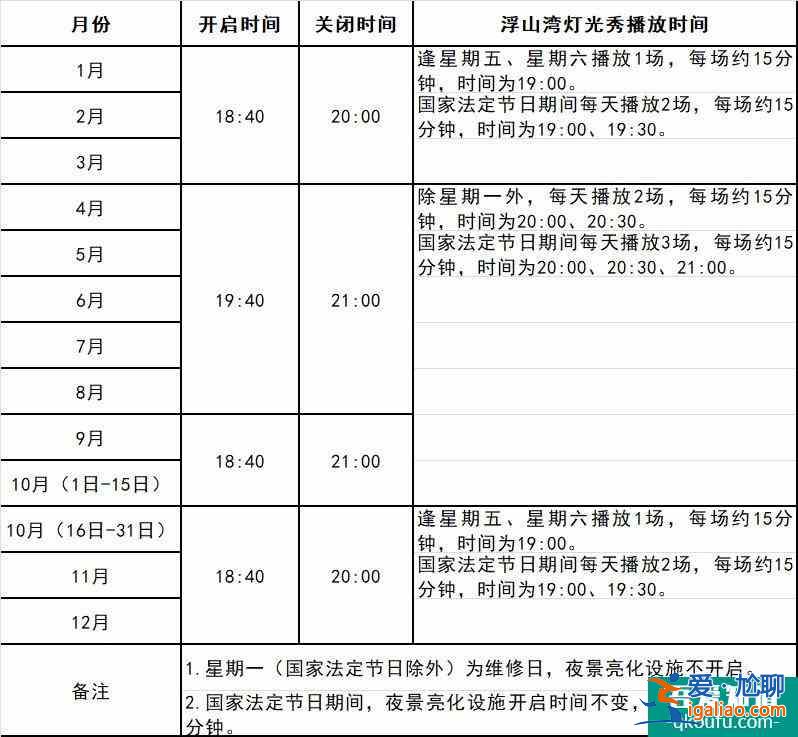 2021青島燈光秀時間+最佳觀賞地點+交通？
