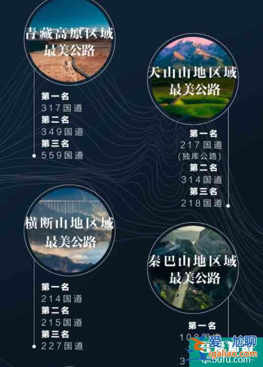 中國最美公路排名2021？