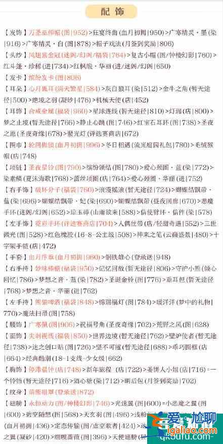 奇跡暖暖競(jìng)技場(chǎng)冬天里的一把火搭配攻略？