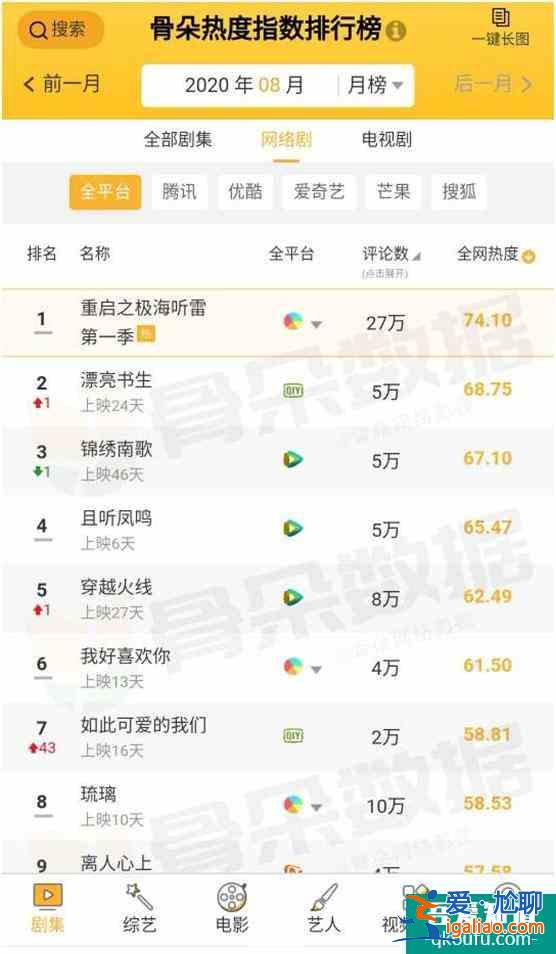 漂亮?xí)W(wǎng)熱度排第二,網(wǎng)友表示:期待小鞠的如意芳菲? 漂亮?xí)W(wǎng)熱度排第二,網(wǎng)友表示:期待小鞠的如意芳菲?