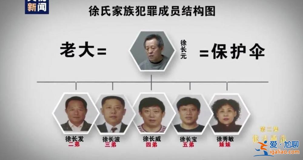 現實中的“高啟強” 比劇里更猖狂? 現實中的“高啟強” 比劇里更猖狂?