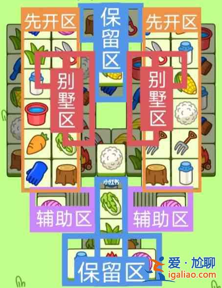 羊了個羊2.7號詳細通關攻略 2月7日羊羊大世界最新通關教程？