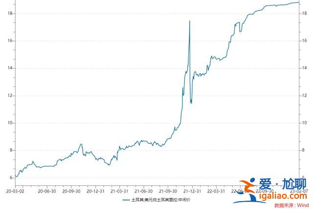 地震沉寂200年后又來 敘利亞人以為是空襲 余震持續(xù)一年?? 地震沉寂200年后又來 敘利亞人以為是空襲 余震持續(xù)一年??