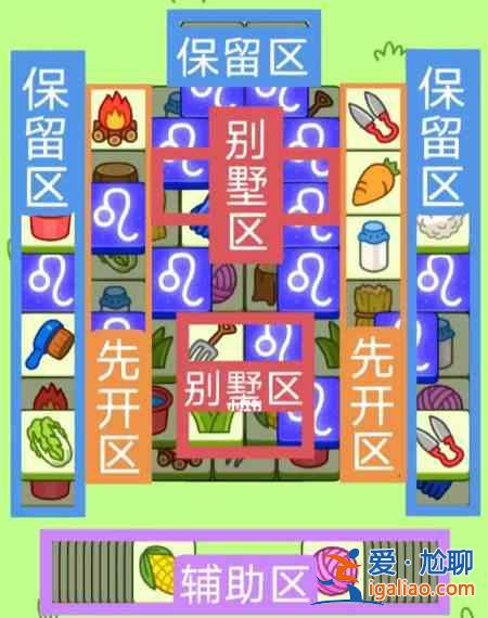羊了個羊2.8號詳細通關攻略 2月8日羊羊大世界最新通關教程？