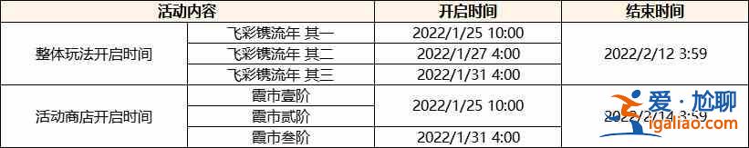 原神飛彩鐫流年活動怎么玩？原神飛彩鐫流年活動簡介與一覽？