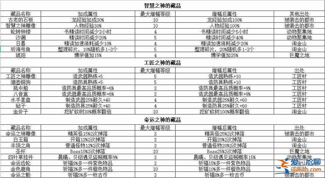 冰原守衛者古跡碎片在哪里掉落？古跡碎片掉落位置一覽與分析？