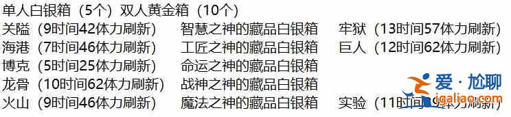 冰原守衛者古跡碎片在哪里掉落？古跡碎片掉落位置一覽與分析？