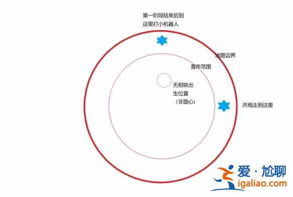 原神2.3導能圓盤第三關怎么打？2.3導能圓盤第三關通關技巧分析與推薦？