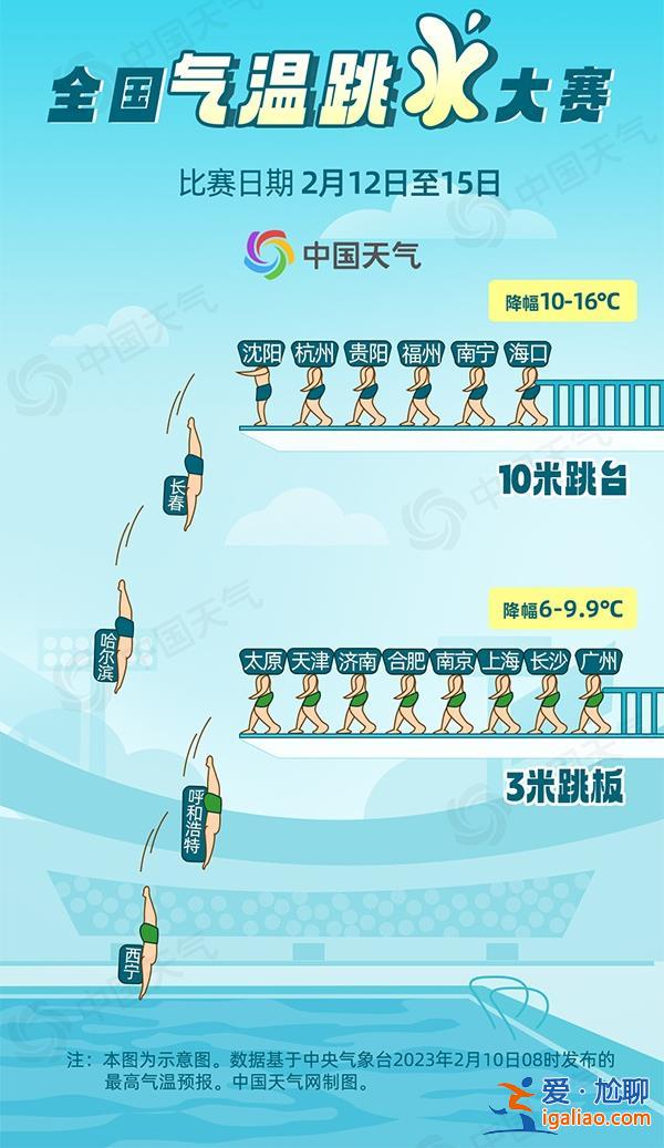 這些城市氣溫驟降15℃！中東部又一輪大范圍雨雪來襲？