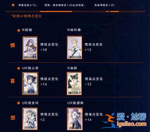 絕對演繹鮫人的眼淚第二部關卡怎么過關？鮫人的眼淚第二部關卡陣容介紹與攻略？