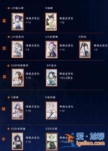 絕對演繹鮫人的眼淚第二部關卡怎么過關？鮫人的眼淚第二部關卡陣容介紹與攻略？