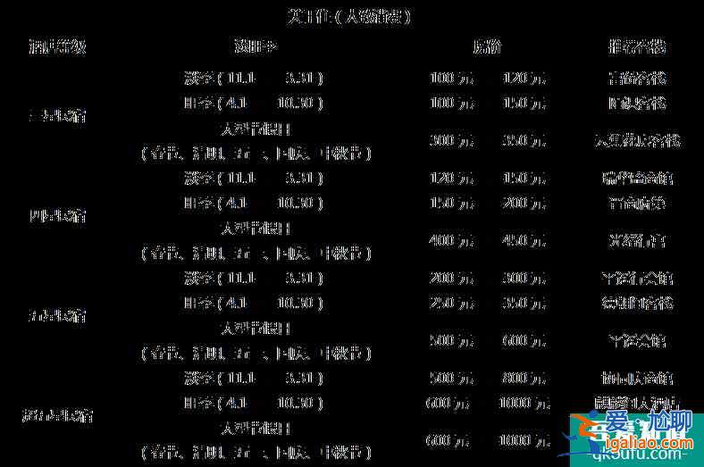 平遙古城旅游多少錢 平遙古城旅游注意事項？