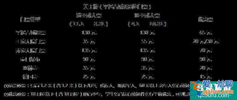 平遙古城旅游多少錢 平遙古城旅游注意事項？