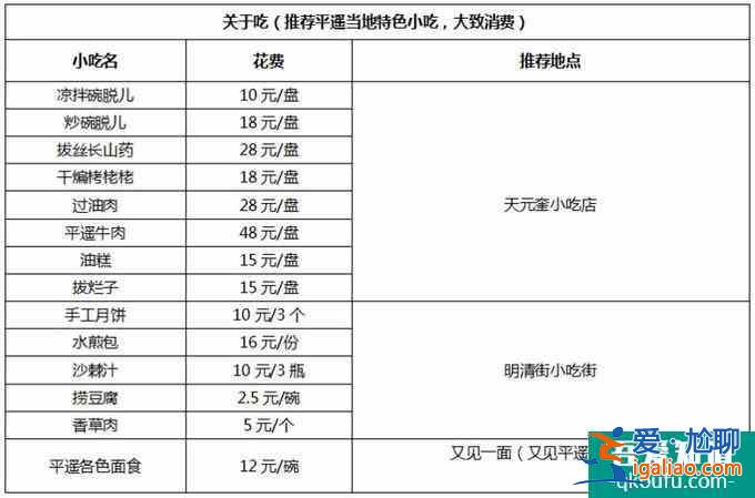 平遙古城旅游多少錢 平遙古城旅游注意事項？