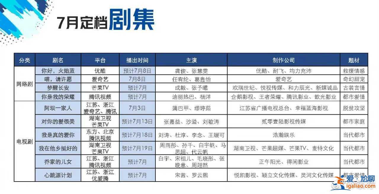 7月定檔新劇表推薦 暑期檔看什么??？？