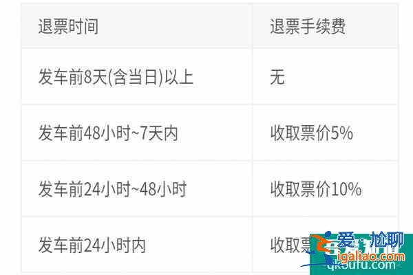 學(xué)生票購票時(shí)間不受限制  火車學(xué)生票使用規(guī)則？