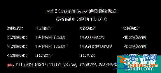 2021上海中高風險地區最新名單最新 現在去上海需要做核酸檢測嗎？