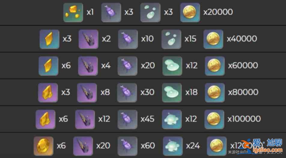 原神荒瀧一斗值得培養(yǎng)嗎?原神荒瀧一斗培養(yǎng)分析與強度測評? 原神荒瀧一斗值得培養(yǎng)嗎?原神荒瀧一斗培養(yǎng)分析與強度測評?