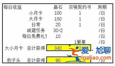 轉生史萊姆手游月卡和非月卡收益如何？月卡和非月卡收益分析與介紹？