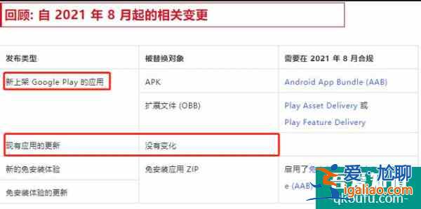 關于修改安卓APP格式，谷歌給出解釋，僅針對新應用？