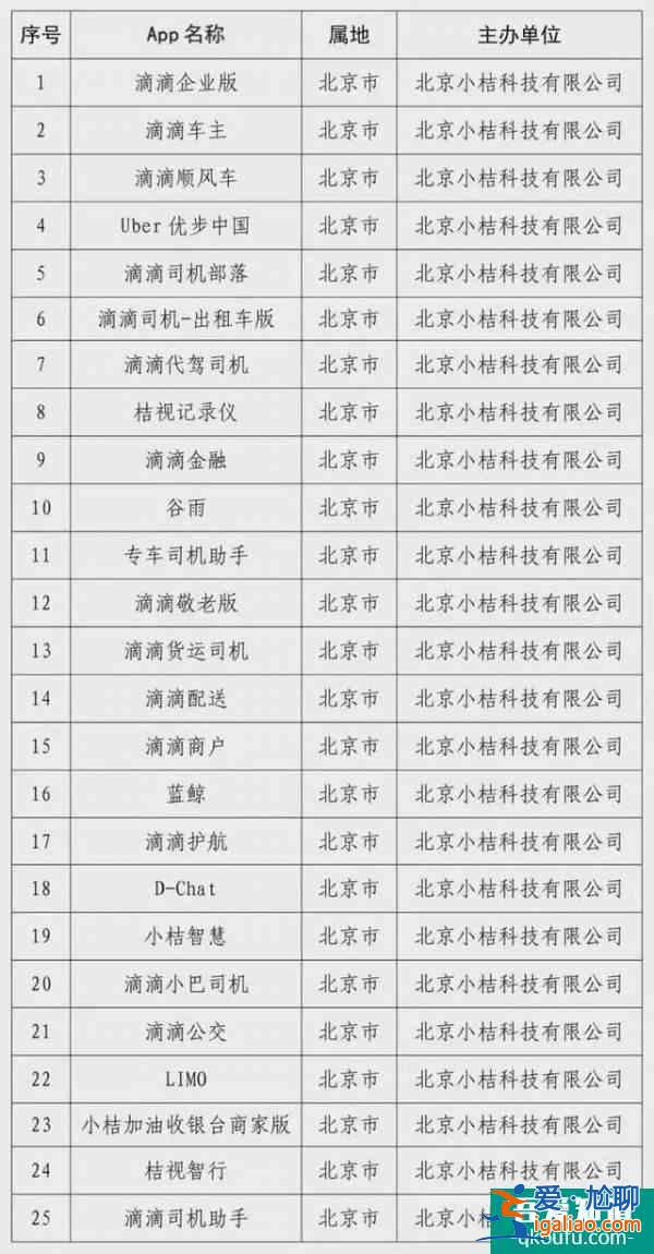 “美團(tuán)打車(chē)”App上線基于美團(tuán)外賣(mài)的印象你會(huì)支持嗎？