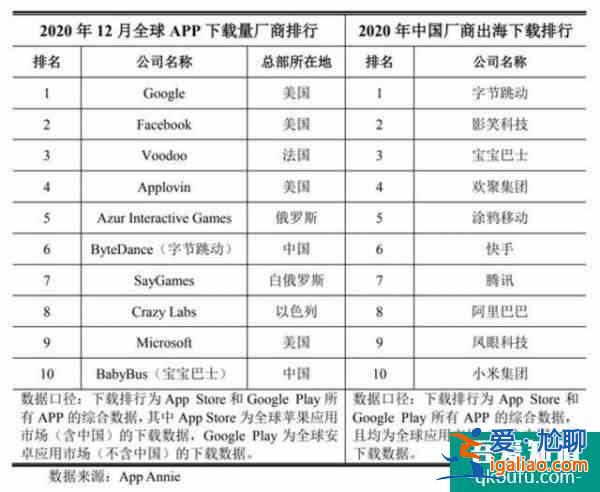 運(yùn)營(yíng)200多個(gè)App，一年凈利潤(rùn)2.6億：寶寶巴士如何“躺著賺錢”？？