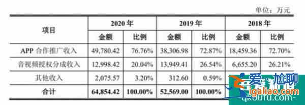 運(yùn)營(yíng)200多個(gè)App，一年凈利潤(rùn)2.6億：寶寶巴士如何“躺著賺錢”？？