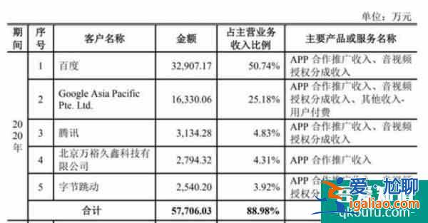 運(yùn)營(yíng)200多個(gè)App，一年凈利潤(rùn)2.6億：寶寶巴士如何“躺著賺錢”？？