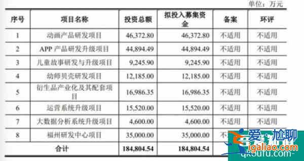 運(yùn)營(yíng)200多個(gè)App，一年凈利潤(rùn)2.6億：寶寶巴士如何“躺著賺錢”？？