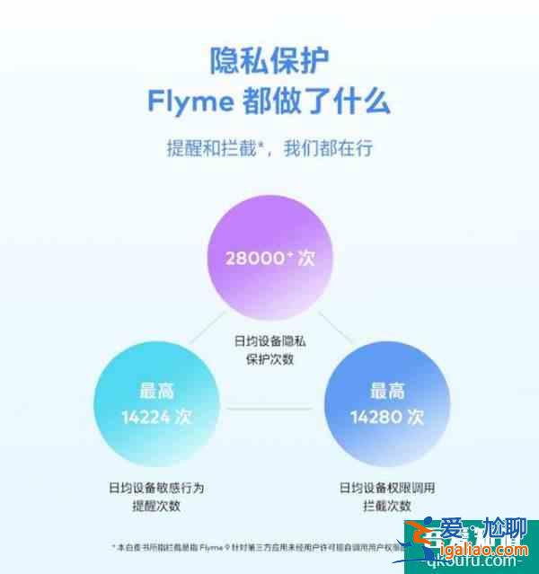 魅族Flyme 9圖庫新增“機型水印自適應”功能，正逐步全量推送？
