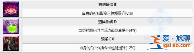 FGO圣誕瑪爾達強度怎么樣？FGO圣誕瑪爾達技能屬性介紹與測評？