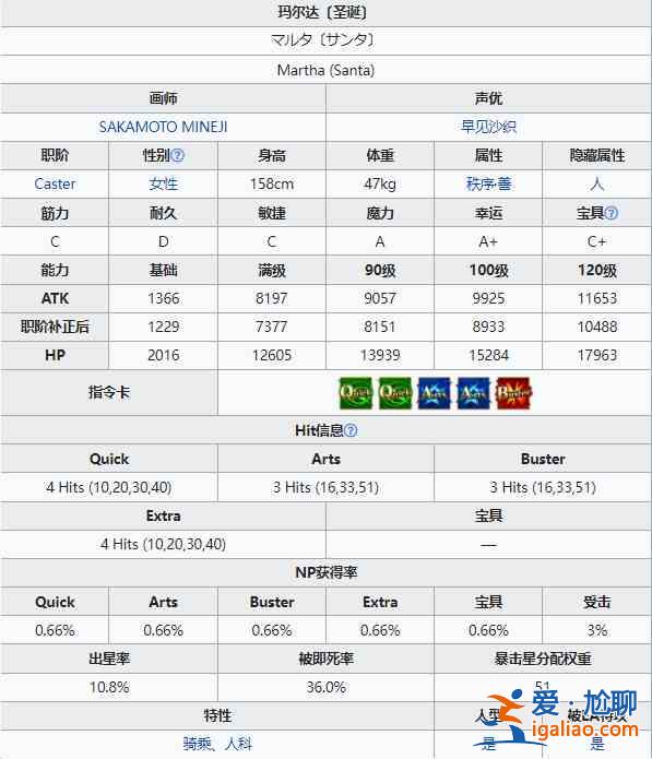 FGO圣誕瑪爾達強度怎么樣？FGO圣誕瑪爾達技能屬性介紹與測評？
