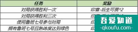 王者榮耀冰淇淋怎么獲得？王者榮耀冰淇淋活動(dòng)介紹？