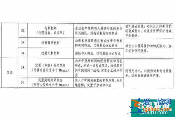 2021武漢長江流域重點水域禁用漁具 喜歡釣魚的朋友們注意了？