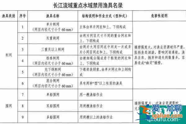 2021武漢長江流域重點水域禁用漁具 喜歡釣魚的朋友們注意了？