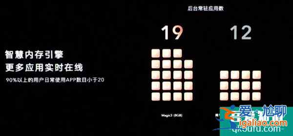 榮耀Magic3系列手機神優化：比iOS反應更快比安卓更抗老化？