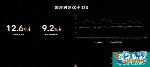 榮耀Magic3系列手機神優化：比iOS反應更快比安卓更抗老化？