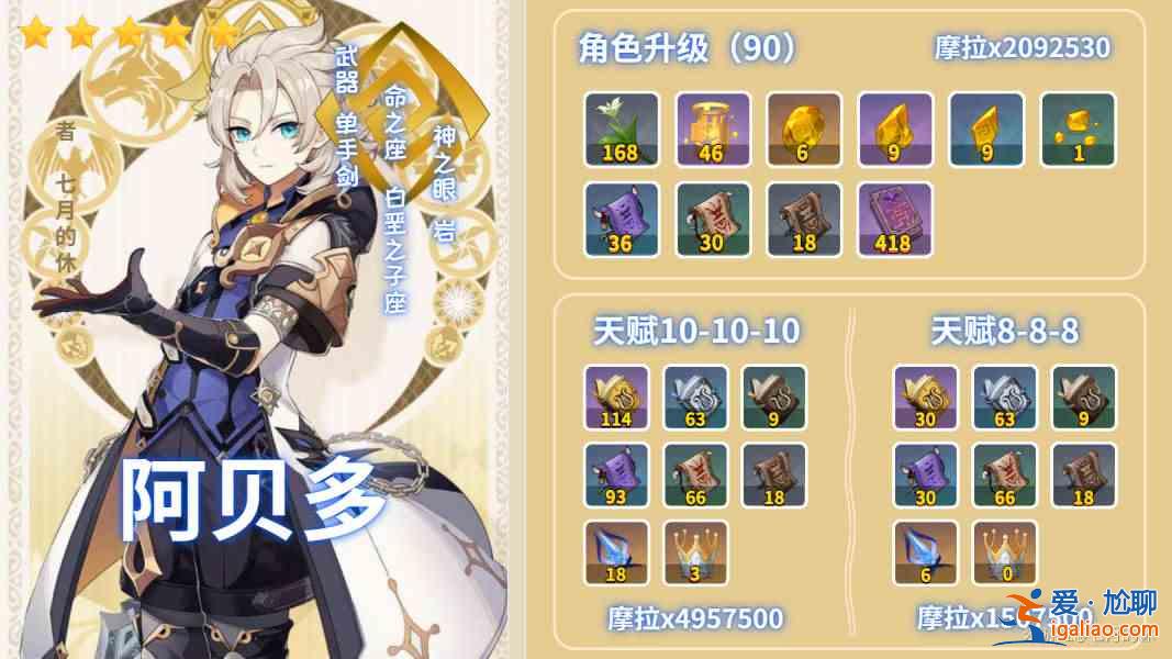 原神阿貝多突破材料獲取大全：原神阿貝多突破材料地點一覽？