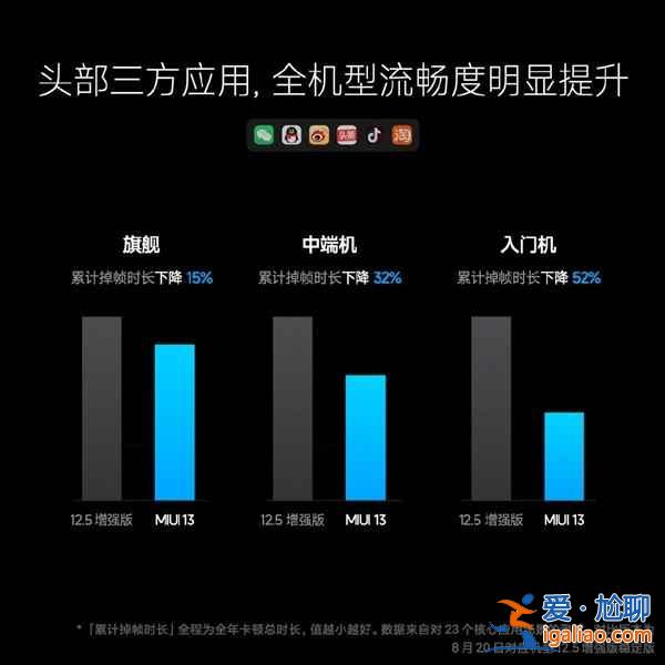 MIUI13更新了什么內容什么時候能升級更新？