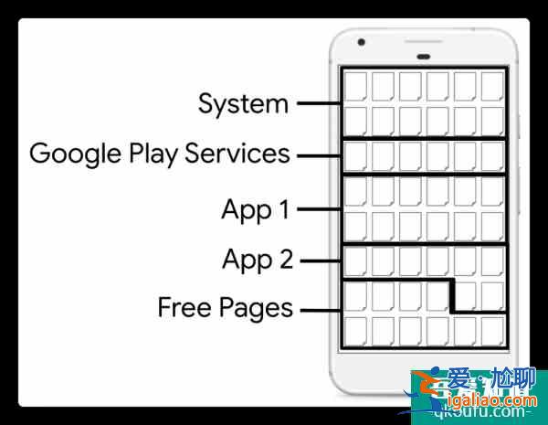 聊聊 MIUI 的「原子內(nèi)存」怎樣解決「殺后臺(tái)」的問(wèn)題？