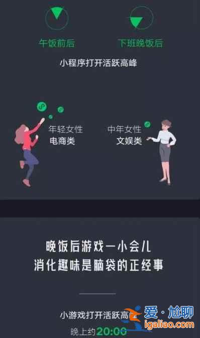 微信2021年總結報告單在哪看？