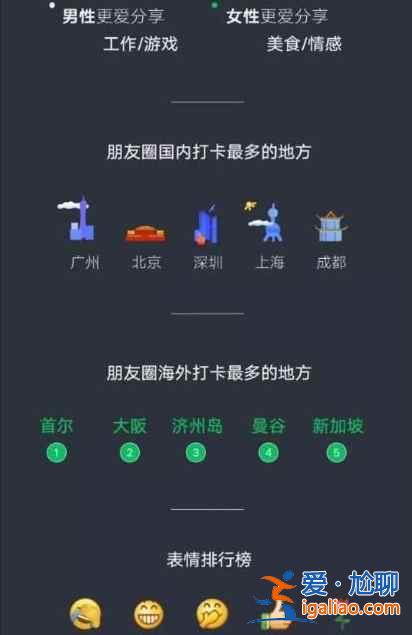 微信2021年總結報告單在哪看？