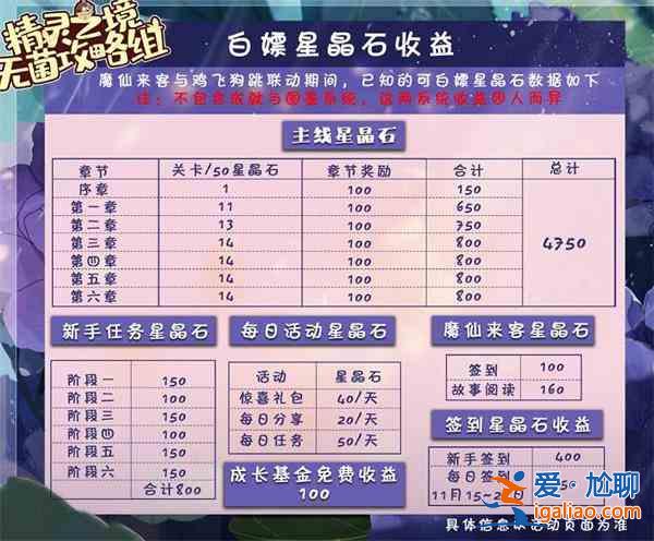 精靈之境星晶石免費獲取途徑方法一覽：星晶石免費獲取分享？