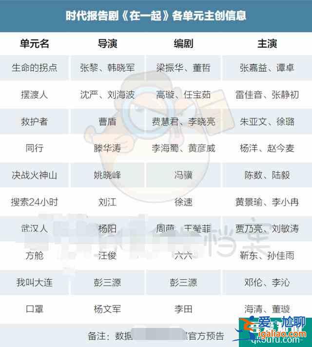 一線明星素顏演《在一起》，雷佳音十天沒洗臉，岳云鵬想演沒機會？