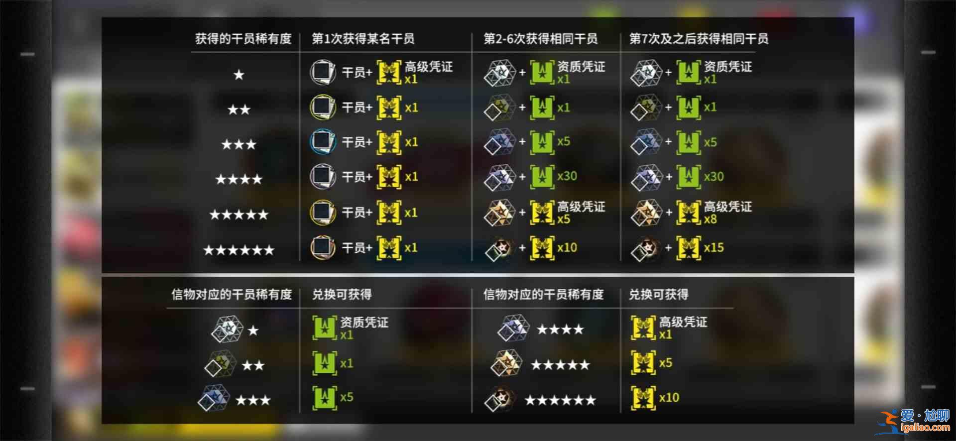 明日方舟黃票商店兌換性價比測評：尋訪憑證性價比分析？
