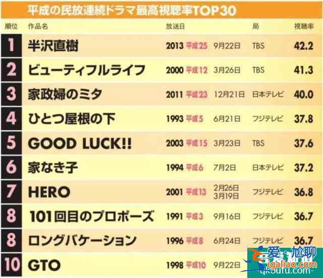 開播評分高達9.5！《半澤直樹2》創日本年度收視率新高？