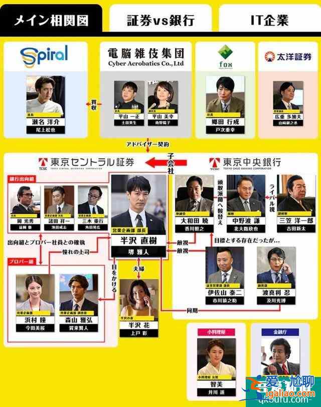 開播評分高達9.5！《半澤直樹2》創日本年度收視率新高？