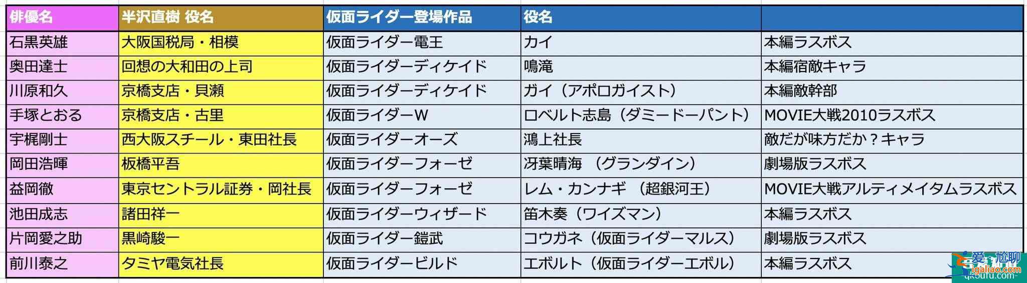 半澤直樹2再玩特攝梗 奧特曼組成的內閣 01副社長跳槽成大臣秘書？